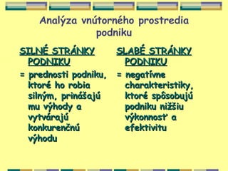 Analýza vnútorného prostredia
               podniku
SILNÉ STRÁNKY          SLABÉ STRÁNKY
  PODNIKU                PODNIKU
= prednosti podniku,   = negatívne
  ktoré ho robia         charakteristiky,
  silným, prinášajú      ktoré spôsobujú
  mu výhody a            podniku nižšiu
  vytvárajú              výkonnosť a
  konkurenčnú            efektivitu
  výhodu
 