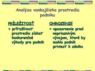 Analýza vonkajšieho prostredia
               podniku
PRÍLEŽITOSŤ           OHROZENIE
= príťažlivosť        = upozornenie pred
  prostredia získať     nepriaznivým
  konkurenčné           vývojom, ktoré by
  výhody pre podnik     mohlo podnik
                        priviesť k zániku
 