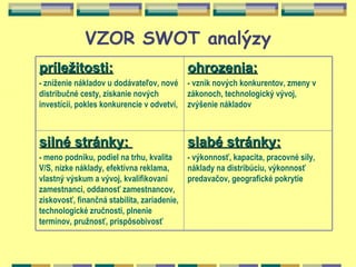 VZOR SWOT analýzy
príležitosti:                                ohrozenia:
- zníženie nákladov u dodávateľov, nové      - vznik nových konkurentov, zmeny v
distribučné cesty, získanie nových           zákonoch, technologický vývoj,
investícii, pokles konkurencie v odvetví,    zvýšenie nákladov



silné stránky:                               slabé stránky:
- meno podniku, podiel na trhu, kvalita      - výkonnosť, kapacita, pracovné sily,
V/S, nízke náklady, efektívna reklama,       náklady na distribúciu, výkonnosť
vlastný výskum a vývoj, kvalifikovaní        predavačov, geografické pokrytie
zamestnanci, oddanosť zamestnancov,
ziskovosť, finančná stabilita, zariadenie,
technologické zručnosti, plnenie
termínov, pružnosť, prispôsobivosť
 