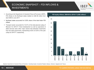 For updated information, please visit www.ibef.orgMIZORAM13
ECONOMIC SNAPSHOT – FDI INFLOWS &
INVESTMENTS
FDI equity inflows, 2008-09 to 2016-17 (US$ million)1
42
11
8
1
5
1
5
10
2
0
5
10
15
20
25
30
35
40
45
2008-09
2009-10
2010-11
2011-12
2012-13
2013-14
2014-15
2015-16
2016-17
 According to the Department of Industrial Policy & Promotion (DIPP),
FDI inflows to the Northeast states totalled to US$ 96 million from
April 2000 to June 2017.
 Northeast states accounted for 0.03% share of the total Indian FDI
inflows.
 Transport sector accounted for 10.21% of the total planned outlay of
Mizoram for 2016-17. Rural development as well as agriculture &
allied services were other major sectors that attracted investments
from the state government, representing 9.53% & 5.63% of the plan
outlay for 2016-17, respectively.
Source: Department of Industrial Policy & Promotion; 1Including Assam, Arunachal Pradesh, Manipur, Mizoram, Nagaland and Tripura
 