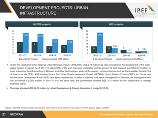 For updated information, please visit www.ibef.orgMIZORAM21
DEVELOPMENT PROJECTS: URBAN
INFRASTRUCTURE
8 8
5
6
14.65 13.95
10.1 9.56
0
2
4
6
8
10
12
14
16
2012-13 2013-14 2014-15 2015-16
Sanctioned Projects Approved Costs (US$ Million)
NLCPR projects
11 11 5
3
32.68
7.96
1.33
3.44
0
5
10
15
20
25
30
35
2012-13 2013-14 2014-15 2015-16
Sanctioned Projects Approved Costs (US$ Million)
NEC projects
 Under the Jawaharlal Nehru National Urban Renewal Mission (JNNURM), US$ 2.78 million has been allocated for the development of the water-
supply system in Aizawl. As of 2014-15, about 96% of the work has been completed and the amount of fund released was US$ 2.72 million. In
order to improve the infrastructure of Mizoram and other North-eastern states of the country, various schemes such as Non-Lapsable Central Pool
of Resources (NLCPR), ADB Assisted North East State Roads Investment Project (NESRIP), North Eastern Council (NEC) and Social and
Infrastructure Development Fund (SIDF) have been implemented. In order to improve solid waste management in Mizoram, the state government
has purchased 132,200 dustbin in 2014-15. For the same year, the government invested US$ 3.15 million for the construction of sewage
treatment plants.
 The state allocated US$ 56.75 million for Urban Development & Poverty Alleviation in budget 2017-18.
Source: JNNURM, Ministry of Urban Development, Government of India, Ministry of Development of North Eastern Region (DoNER)
 