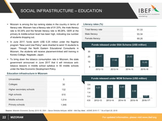 For updated information, please visit www.ibef.orgMIZORAM22
SOCIAL INFRASTRUCTURE – EDUCATION
 Mizoram is among the top ranking states in the country in terms of
literacy rate. Mizoram has a literacy rate of 91.33%; the male literacy
rate is 93.34% and the female literacy rate is 89.26%. GER at the
primary & middle-school level has been high, indicating low number
of students dropping out.
 In June 2017, funds worth US$ 0.25 million under the flagship
program “New Land Use Policy” were diverted to send 15 students to
Japan. Through the North Eastern Educational Consultants in
Mizoram, the students will receive placement-linked skill training in
Koroko College, Nagasaki, Japan.
 To bring down the tobacco consumption rate in Mizoram, the state
government announced in June 2017 that it will introduce anti-
tobacco lessons in middle school syllabus in 50 middle schools
under the New Economic Development Policy.
Universities 3
Colleges 30
Higher secondary schools 132
High schools 610
Middle schools 1,514
Primary schools 1,946
Total literacy rate 91.33
Male literacy 93.34
Female literacy 89.26
25.41
17.68
24.45
13.35
0
10
20
30
2012-13 2013-14 2014-15 2015-16
Funds released under SSA Scheme (US$ million)
3.23 3.32 3.40
3.58
0.67
-0.6
0.4
1.4
2.4
3.4
2012-13 2013-14 2014-15 2015-16 2016-17*
Funds released under MDM Scheme (US$ million)
Education infrastructure in Mizoram
Literacy rates (%)
Source: Mizoram Economic Survey 2015-16; SSA – Sarva Shiksha Abhiyan; MDM – Mid Day Meal , AISHE 2016-17, * As of April 25, 2016
 
