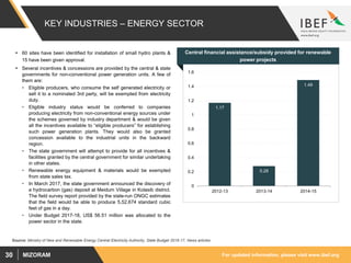For updated information, please visit www.ibef.orgMIZORAM30
KEY INDUSTRIES – ENERGY SECTOR
 60 sites have been identified for installation of small hydro plants &
15 have been given approval.
 Several incentives & concessions are provided by the central & state
governments for non-conventional power generation units. A few of
them are:
• Eligible producers, who consume the self generated electricity or
sell it to a nominated 3rd party, will be exempted from electricity
duty.
• Eligible industry status would be conferred to companies
producing electricity from non-conventional energy sources under
the schemes governed by industry department & would be given
all the incentives available to “eligible producers” for establishing
such power generation plants. They would also be granted
concession available to the industrial units in the backward
region.
• The state government will attempt to provide for all incentives &
facilities granted by the central government for similar undertaking
in other states.
• Renewable energy equipment & materials would be exempted
from state sales tax.
• In March 2017, the state government announced the discovery of
a hydrocarbon (gas) deposit at Meidum Village in Kolasib district.
The field survey report provided by the state-run ONGC estimates
that the field would be able to produce 5,52,674 standard cubic
feet of gas in a day.
• Under Budget 2017-18, US$ 56.51 million was allocated to the
power sector in the state.
1.17
0.28
1.49
0
0.2
0.4
0.6
0.8
1
1.2
1.4
1.6
2012-13 2013-14 2014-15
Central financial assistance/subsidy provided for renewable
power projects
Source: Ministry of New and Renewable Energy Central Electricity Authority, State Budget 2016-17, News articles
 
