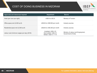For updated information, please visit www.ibef.orgMIZORAM46
COST OF DOING BUSINESS IN MIZORAM
Approvals and clearances required Department Source
Hotel (per room per night) US$ 8 to U$ 25 Ministry of Tourism
Office space rent (2,000 sq ft) US$ 60 to US$ 600 per month Industry sources
Residential space rent (2,000 sq ft) US$ 60 to US$ 200 per month Industry sources
Labour cost (minimum wages per day) (2016)
Unskilled: US$ 4.19
Semi-skilled: US$ 4.5
Skilled: US$ 5.7- 7.14
Ministry of Labour and Employment,
Government of India
 