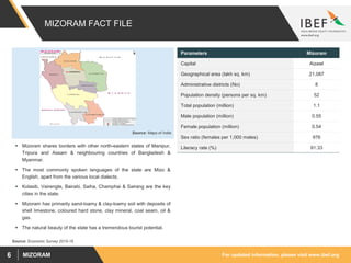 For updated information, please visit www.ibef.orgMIZORAM6
MIZORAM FACT FILE
Source: Economic Survey 2015-16
 Mizoram shares borders with other north-eastern states of Manipur,
Tripura and Assam & neighbouring countries of Bangladesh &
Myanmar.
 The most commonly spoken languages of the state are Mizo &
English, apart from the various local dialects.
 Kolasib, Vairengte, Bairabi, Saiha, Champhai & Sairang are the key
cities in the state.
 Mizoram has primarily sand-loamy & clay-loamy soil with deposits of
shell limestone, coloured hard stone, clay mineral, coal seam, oil &
gas.
 The natural beauty of the state has a tremendous tourist potential.
Source: Maps of India
Parameters Mizoram
Capital Aizawl
Geographical area (lakh sq. km) 21,087
Administrative districts (No) 8
Population density (persons per sq. km) 52
Total population (million) 1.1
Male population (million) 0.55
Female population (million) 0.54
Sex ratio (females per 1,000 males) 976
Literacy rate (%) 91.33
 