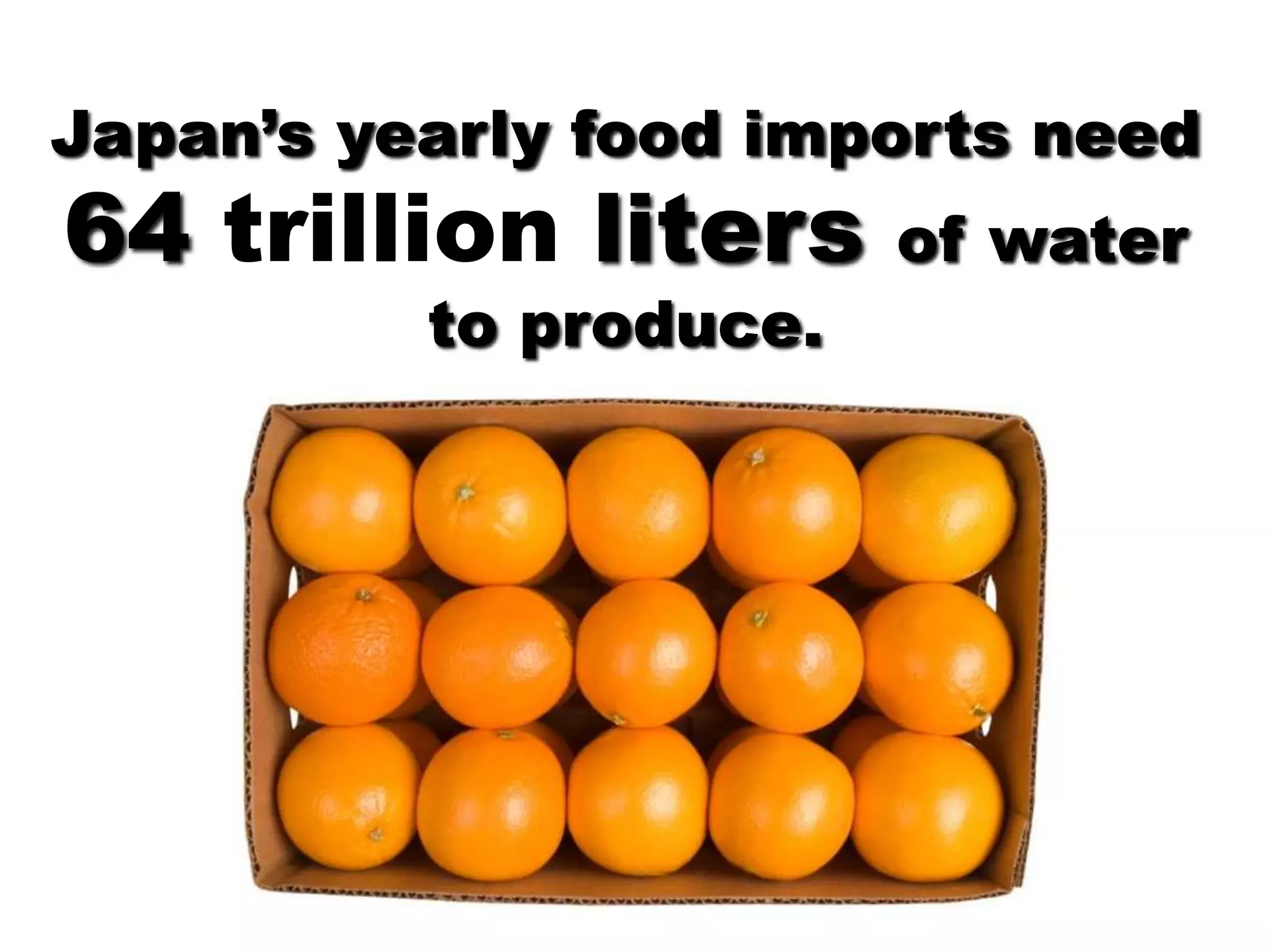 Japan’s yearly food imports need
64 trillion liters      of water
          to produce.
 