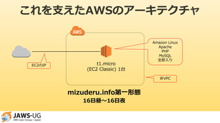 これを支えたAWSのアーキテクチャ
16日昼～16日夜
t1.micro
(EC2 Classic) 1台
Amazon Linux
Apache
PHP
MySQL
全部入り
非VPC
EC2のIP
mizuderu.info第一形態
 