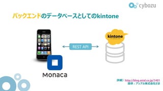 ХåɤΥǩ`٩`ȤƤkintone
REST API
Ԕhttp://blog.asial.co.jp/1401
ṩʽ礵
 