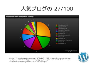 人気ブログの 27/100




http://royal.pingdom.com/2009/01/15/the-blog-platforms-
of-choice-among-the-top-100-blogs/
 