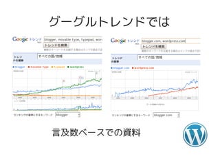 グーグルトレンドでは




言及数ベースでの資料
 