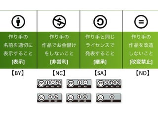 	
  	
  【BY】	
   	
  	
  	
  	
  【NC】	
   	
  	
  	
  	
  【SA】	
   	
  	
  	
  【ND】	
 