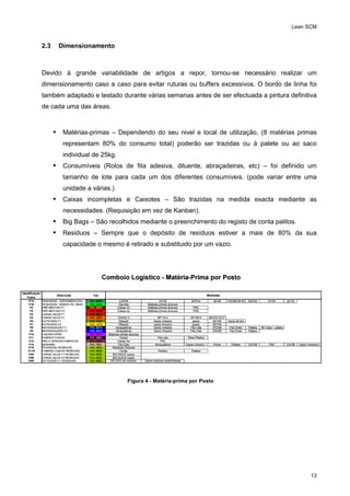 Lean SCM
13
2.3 Dimensionamento
Devido à grande variabilidade de artigos a repor, tornou-se necessário realizar um
dimensionamento caso a caso para evitar ruturas ou buffers excessivos. O bordo de linha foi
também adaptado e testado durante várias semanas antes de ser efectuada a pintura definitiva
de cada uma das áreas.
 Matérias-primas – Dependendo do seu nivel e local de utilização, (8 matérias primas
representam 80% do consumo total) poderão ser trazidas ou à palete ou ao saco
individual de 25kg.
 Consumíveis (Rolos de fita adesiva, diluente, abraçadeiras, etc) – foi definido um
tamanho de lote para cada um dos diferentes consumíveis. (pode variar entre uma
unidade a várias.)
 Caixas incompletas e Caixotes – São trazidas na medida exacta mediante as
necessidades. (Requisição em vez de Kanban).
 Big Bags – São recolhidos mediante o preenchimento do registo de conta palitos.
 Residuos – Sempre que o depósito de resíduos estiver a mais de 80% da sua
capacidade o mesmo é retirado e substituido por um vazio.
Figura 4 - Matéria-prima por Posto
 
