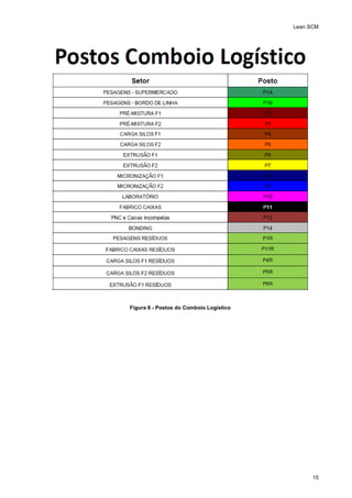 Lean SCM
15
Figura 6 - Postos do Comboio Logístico
 