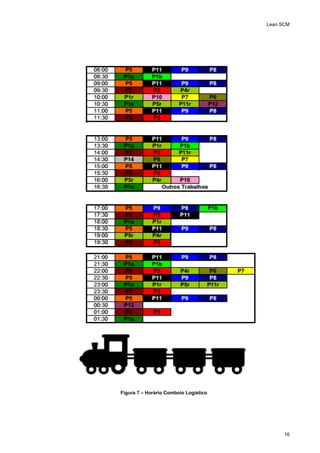 Lean SCM
16
Figura 7 – Horário Comboio Logistico
 