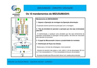 MIZUSUMASHI – CONCEITO E APLICAÇÃO

                           Os 10 mandamentos do MIZUSUMASHI:

                                            Mandamentos do MIZUSUMASHI:

                                            1 - Separar a Operação de montagem da Operação alimentação:

                                            -O operador deverá somente se preocupar com a montagem.

                                            2 - Tirar da atividade do operador a operação que não seja contemplada
                                            pelo SST:

                                            - A realimentação, e qualquer outra atividade que não seja estritamente da
                                            operação contemplada na operação e tempo padrão, não deve ser executado
                                            pelo operador do processo.

                                            3 - O papel do Mizusumashi é elevar a produtividade do montador.

                                            4 - Distribuição de Peças nas Células:

                                            - Mudar para o formato de embalagens, menor possível;

                                            - Através do tamanho das peças e ciclo, definir o kit de alimentação (30 min
                                            ou 1h de necessidade ou 1/10 da necessidade do dia por alimentação);

                                            - As peças levadas pelo Mizusumashi devem ser usadas pela produção.



Elaborado: Jose Donizetti Moraes - Engenharia Industrial – 16/04/2012
 