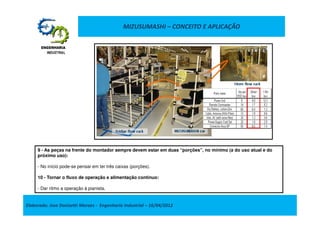 MIZUSUMASHI – CONCEITO E APLICAÇÃO




     9 - As peças na frente do montador sempre devem estar em duas “porções”, no mínimo (a do uso atual e do
     próximo uso):

     - No início pode-se pensar em ter três caixas (porções).

     10 - Tornar o fluxo de operação e alimentação contínuo:

     - Dar ritmo a operação à pianista.


Elaborado: Jose Donizetti Moraes - Engenharia Industrial – 16/04/2012
 