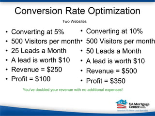 Conversion Rate Optimization Converting at 5% 500 Visitors per month 25 Leads a Month A lead is worth $10 Revenue = $250 Profit = $100 Converting at 10% 500 Visitors per month 50 Leads a Month A lead is worth $10 Revenue = $500 Profit = $350 You’ve doubled your revenue with no additional expenses! Two Websites 