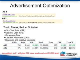 Advertisement Optimization Track, Tweak, Refine, Optimize Click Thru Rate (CTR) Cost Per Click (CPC) Conversion Rate  Cost Per Acquisition (CPA) Keywords and negative keywords Annualized, Ad 1 will yield 576 more leads and cost $9,000 less! Ad 1 Ad 2 