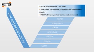 SAFETY
DELIVERY
INTEGITY
INNOVATION
QUALITY
RESPONSIBILITY
RESPECT
 VISION: Make world loves China Made
 Value: People First, Customer First, Quality First, Credibility and
Reliability
 MISSION: Bring our products to anywhere there is a need.
 