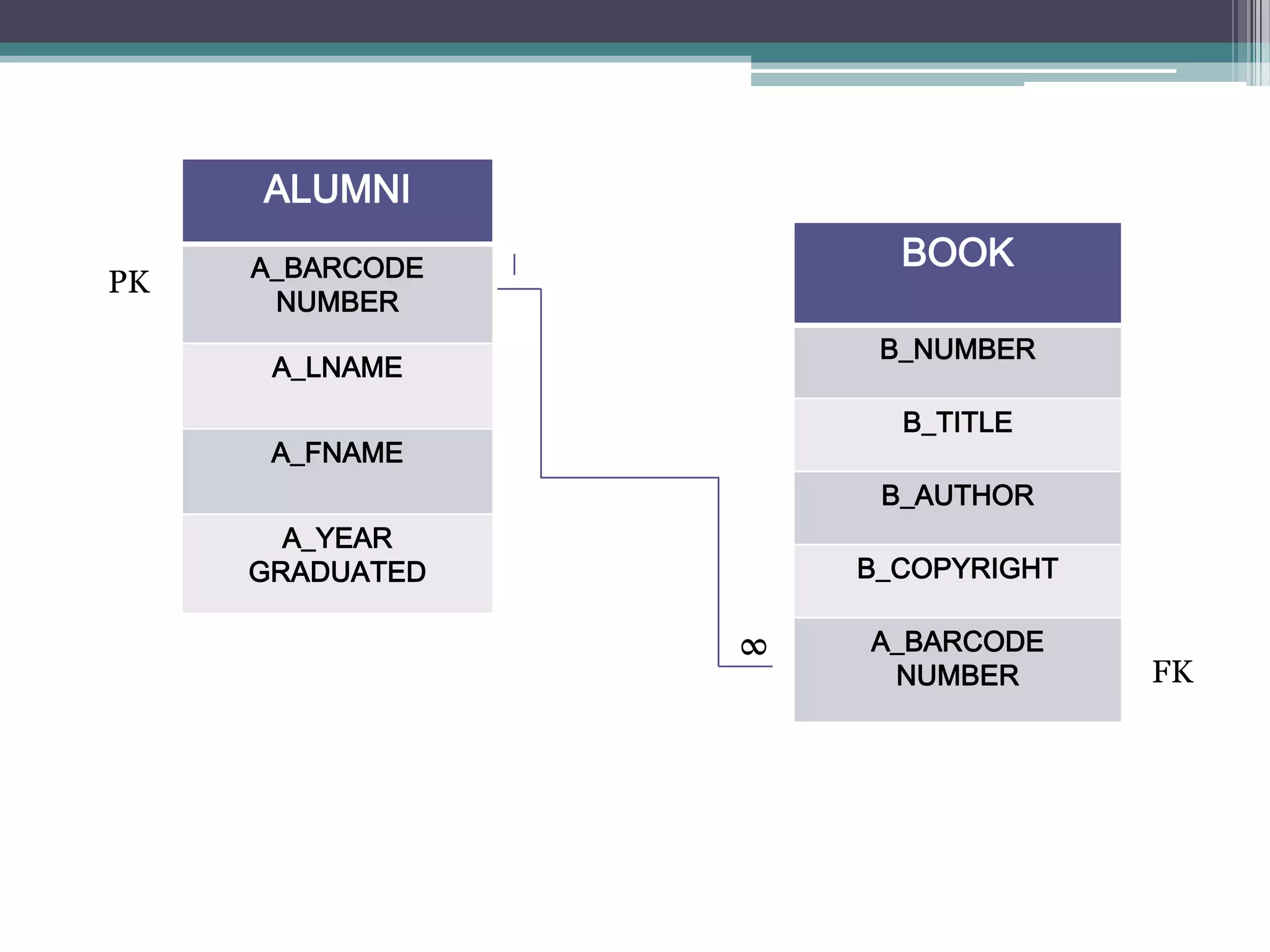 My database design | PPTX