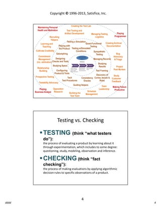 Exploratory Testing Explained | PDF