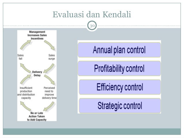 tujuan jangka panjang dan strategi Strategi adalah proses penentuan rencana para pemimpin puncak yang berfokus pada tujuan jangka panjang organisasi diferensiasi adalah strategi dengan tujuan membuat produk dan menyediakan jasa yang dianggap unik di seluruh industri dan ditujukan kepada konsumen yang relatif tidak terlalu. tujuan jangka panjang dan strategi Strategi adalah proses penentuan rencana para pemimpin puncak yang berfokus pada tujuan jangka panjang organisasi diferensiasi adalah strategi dengan tujuan membuat produk dan menyediakan jasa yang dianggap unik di seluruh industri dan ditujukan kepada konsumen yang relatif tidak terlalu.