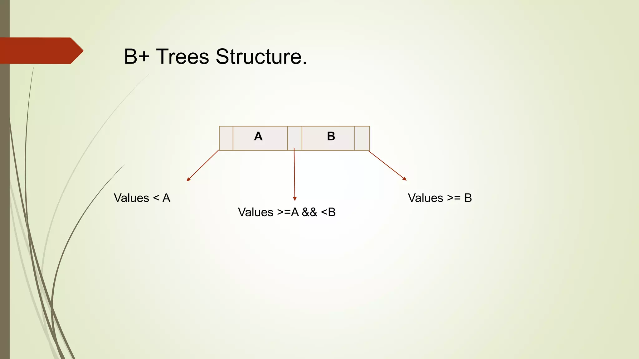 B+ Tree | PPT