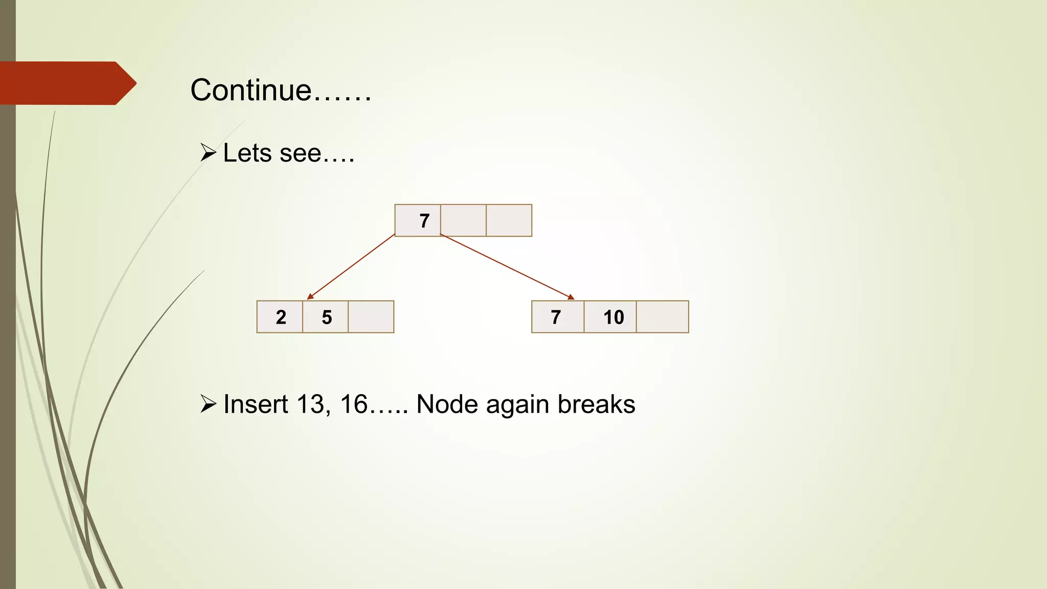 Lets see….
Insert 13, 16….. Node again breaks
7
2 5 7 10
Continue……
 
