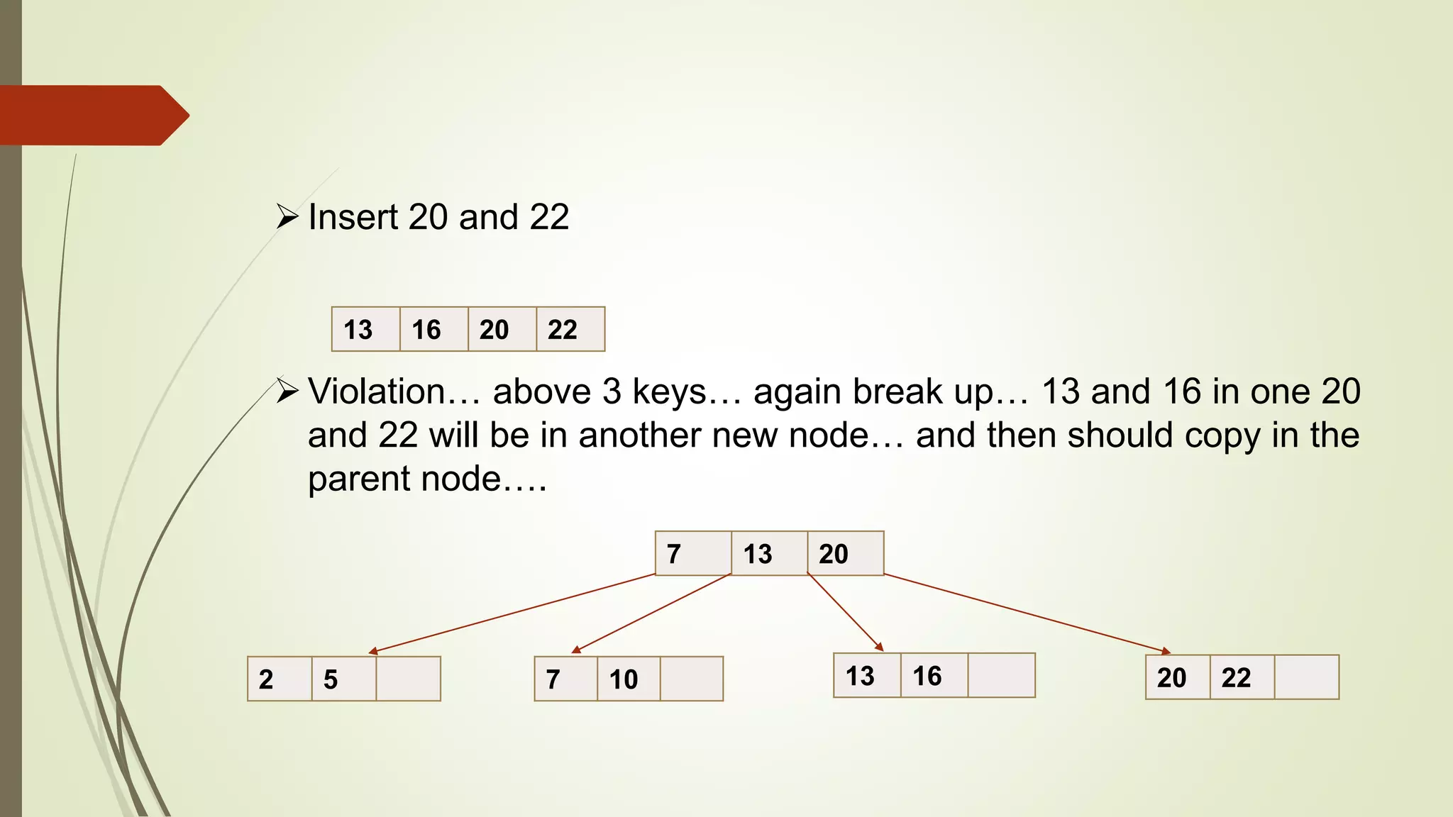 Insert 20 and 22
Violation… above 3 keys… again break up… 13 and 16 in one 20
and 22 will be in another new node… and then should copy in the
parent node….
13 16 20 22
2 5 7 10 13 16 20 22
7 13 20
 