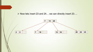  Now lets insert 23 and 24… we can directly insert 23….
7 13 20
2 5 7 10 13 16 20 22 23
 