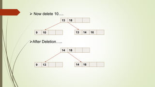 13 18
9 13
13 14 169 10
14 16
14 18
 Now delete 10….
After Deletion…..
 