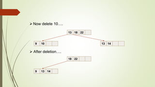 Now delete 10….
 After deletion….
9 10 13 14
18 22
13 18 22
9 13 14
 