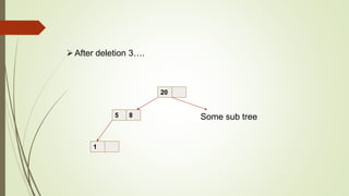 After deletion 3….
20
5 8
1
Some sub tree
 