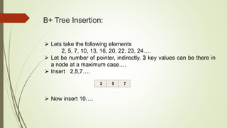 B+ Tree | PPT