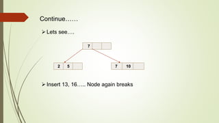 Lets see….
Insert 13, 16….. Node again breaks
7
2 5 7 10
Continue……
 