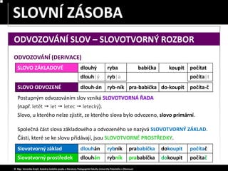 rybník
dlouhán prababička
dlouh|ý ryb|a
SLOVO ODVOZENÉ dlouh-án ryb-ník pra-babička
Slovotvorný prostředek
do-koupit
dokoupit
počíta-č
počítač
počíta|t
SLOVO ZÁKLADOVÉ dlouhý ryba babička koupit počítat
dokoupit počítač
dlouhán rybník prababička
Slovotvorný základ
SLOVA JEDNOZNAČNÁ – MNOHOZNAČNÁ
SLOVNÍ ZÁSOBA
© Mgr. Veronika Krejčí, Katedra českého jazyka a literatury Pedagogické fakulty Univerzity Palackého v Olomouci
ODVOZOVÁNÍ (DERIVACE)
Společná část slova základového a odvozeného se nazývá SLOVOTVORNÝ ZÁKLAD.
Části, které se ke slovu přidávají, jsou SLOVOTVORNÉ PROSTŘEDKY.
Postupným odvozováním slov vzniká SLOVOTVORNÁ ŘADA
(např. letět  let  letec  letecký).
Slovo, u kterého nelze zjistit, ze kterého slova bylo odvozeno, slovo primární.
ODVOZOVÁNÍ SLOV – SLOVOTVORNÝ ROZBOR
 