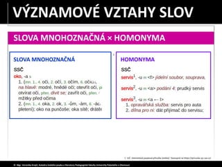 SLOVA MNOHOZNAČNÁ HOMONYMA
SLOVA MNOHOZNAČNÁ × HOMONYMA
© Mgr. Veronika Krejčí, Katedra českého jazyka a literatury Pedagogické fakulty Univerzity Palackého v Olomouci
1
1 UJČ. Internetová jazyková příručka [online]. Dostupné na https://prirucka.ujc.cas.cz/.
VÝZNAMOVÉ VZTAHY SLOV
 