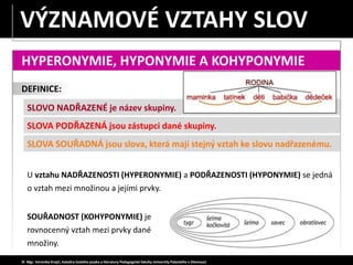 SLOVO NADŘAZENÉ je název skupiny.
SLOVA PODŘAZENÁ jsou zástupci dané skupiny.
SLOVA SOUŘADNÁ jsou slova, která mají stejný vztah ke slovu nadřazenému.
DEFINICE:
HYPERONYMIE, HYPONYMIE A KOHYPONYMIE
U vztahu NADŘAZENOSTI (HYPERONYMIE) a PODŘAZENOSTI (HYPONYMIE) se jedná
o vztah mezi množinou a jejími prvky.
SOUŘADNOST (KOHYPONYMIE) je
rovnocenný vztah mezi prvky dané
množiny.
© Mgr. Veronika Krejčí, Katedra českého jazyka a literatury Pedagogické fakulty Univerzity Palackého v Olomouci
VÝZNAMOVÉ VZTAHY SLOV
 