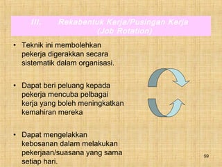 59
III. Rekabentuk Kerja/Pusingan Kerja
(Job Rotation)
• Teknik ini membolehkan
pekerja digerakkan secara
sistematik dalam organisasi.
• Dapat beri peluang kepada
pekerja mencuba pelbagai
kerja yang boleh meningkatkan
kemahiran mereka
• Dapat mengelakkan
kebosanan dalam melakukan
pekerjaan/suasana yang sama
setiap hari.
 
