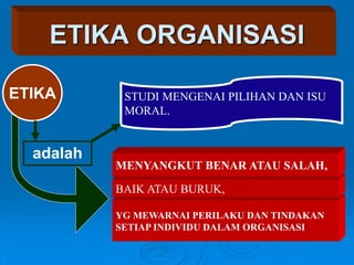 ETIKA ORGANISASI
STUDI MENGENAI PILIHAN DAN ISU
MORAL.
YG MEWARNAI PERILAKU DAN TINDAKAN
SETIAP INDIVIDU DALAM ORGANISASI
BAIK ATAU BURUK,
MENYANGKUT BENAR ATAU SALAH,
adalah
ETIKA
 