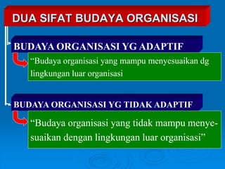DUA SIFAT BUDAYA ORGANISASI
BUDAYA ORGANISASI YG ADAPTIF
“Budaya organisasi yang mampu menyesuaikan dg
lingkungan luar organisasi
BUDAYA ORGANISASI YG TIDAK ADAPTIF
“Budaya organisasi yang tidak mampu menye-
suaikan dengan lingkungan luar organisasi”
 