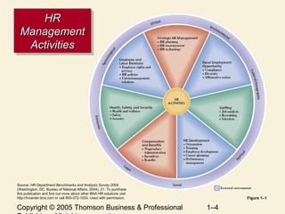 Chapter 1 Changing Nature of Human Resource Management | PPT