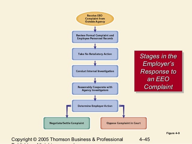 chapter 4 organization individual relations and retention eeo complaint process flow chart
