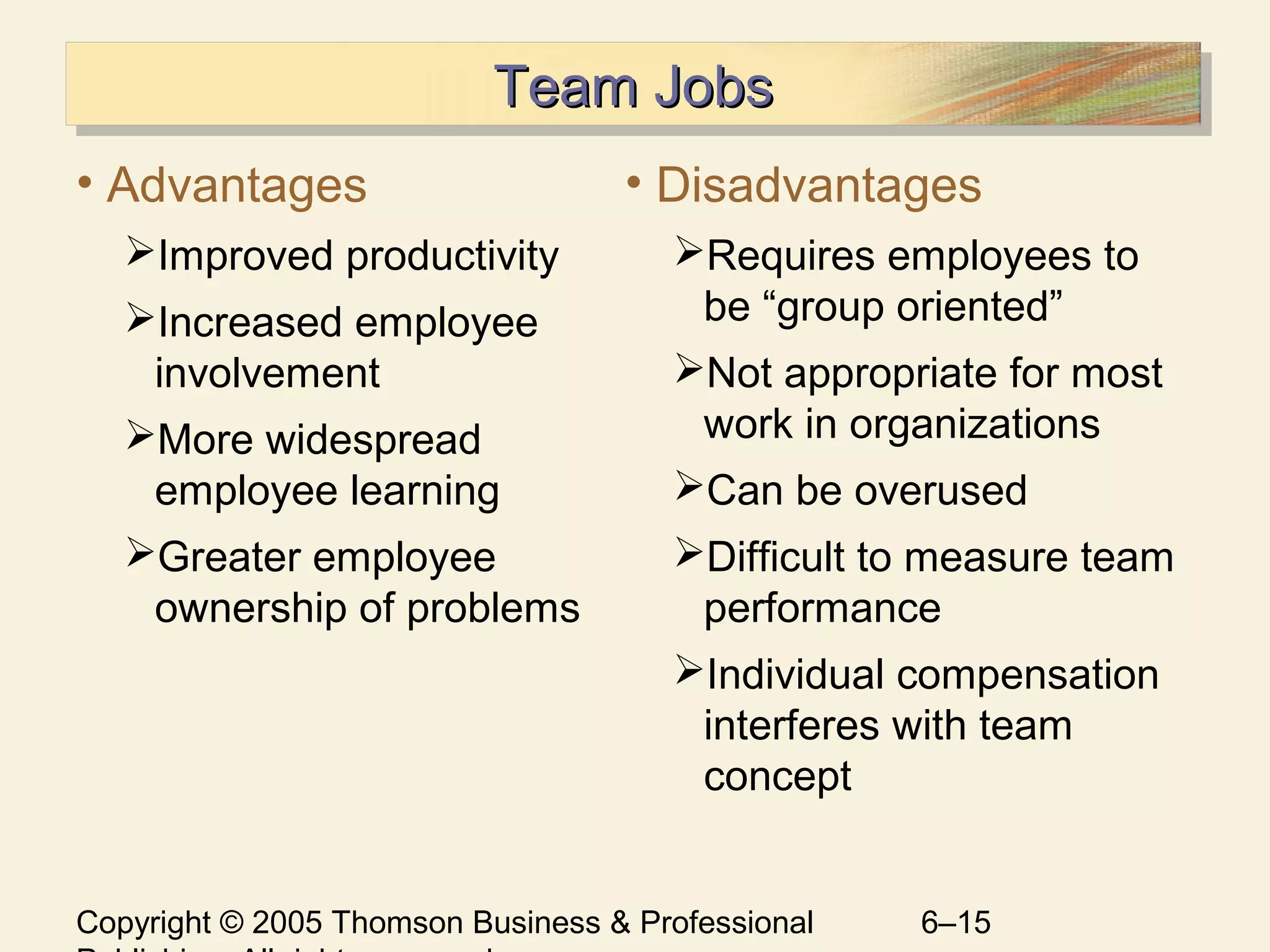 Copyright © 2005 Thomson Business & Professional 6–15
Team JobsTeam JobsTeam JobsTeam Jobs
• Advantages
Improved productivity
Increased employee
involvement
More widespread
employee learning
Greater employee
ownership of problems
• Disadvantages
Requires employees to
be “group oriented”
Not appropriate for most
work in organizations
Can be overused
Difficult to measure team
performance
Individual compensation
interferes with team
concept
 