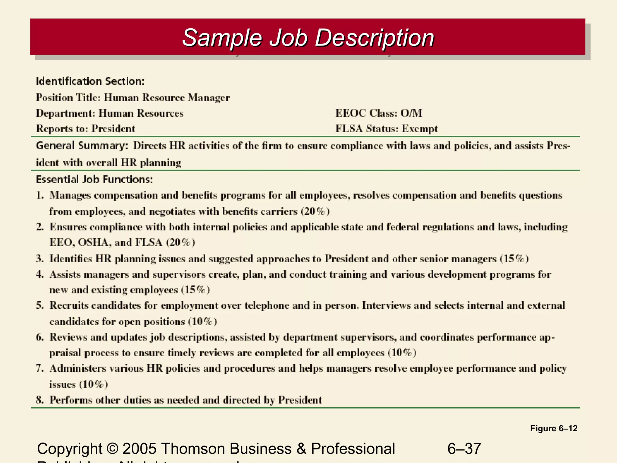 Copyright © 2005 Thomson Business & Professional 6–37
Sample Job DescriptionSample Job DescriptionSample Job DescriptionSample Job Description
Figure 6–12
 