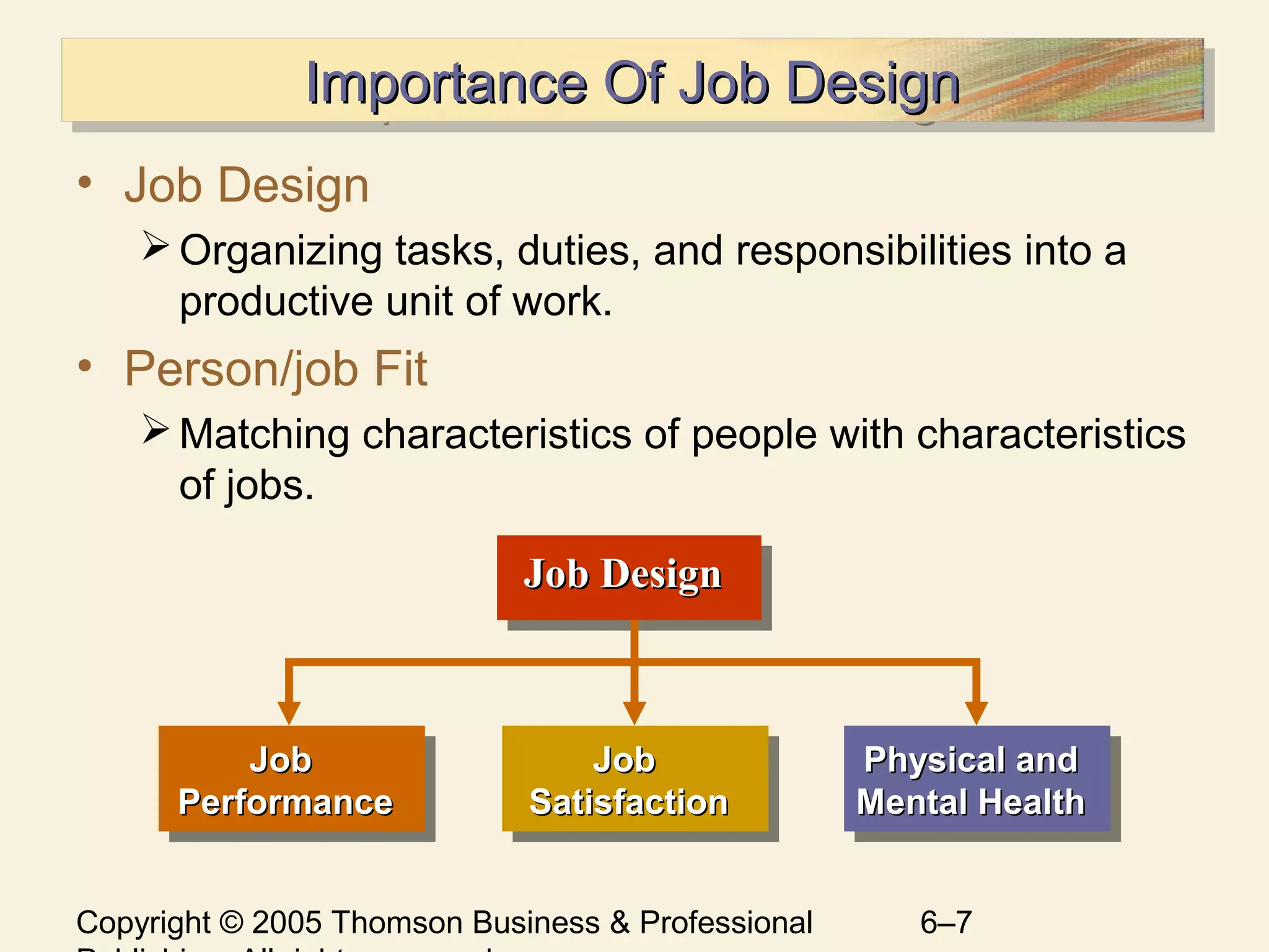 Copyright © 2005 Thomson Business & Professional 6–7
Importance Of Job DesignImportance Of Job DesignImportance Of Job DesignImportance Of Job Design
• Job Design
Organizing tasks, duties, and responsibilities into a
productive unit of work.
• Person/job Fit
Matching characteristics of people with characteristics
of jobs.
Job DesignJob DesignJob DesignJob Design
JobJob
SatisfactionSatisfaction
JobJob
SatisfactionSatisfaction
JobJob
PerformancePerformance
JobJob
PerformancePerformance
Physical andPhysical and
Mental HealthMental Health
Physical andPhysical and
Mental HealthMental Health
 