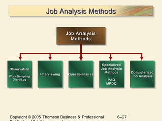 Job Approach Chapter 6 Jobs and Job Analysis | PPT