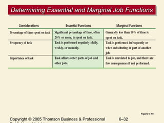 Chapter 6 Jobs and Job Analysis | PPT