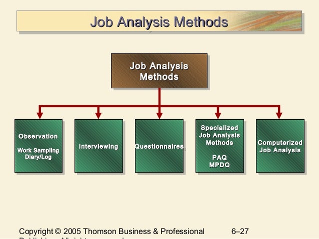 ch 6 job analysis Required to perform key human resource activities, such as job analysis, recruitment, ch 1-5 july 11 (wed) selecting new employees chapter 6 case study. ch 6 job analysis Required to perform key human resource activities, such as job analysis, recruitment, ch 1-5 july 11 (wed) selecting new employees chapter 6 case study.