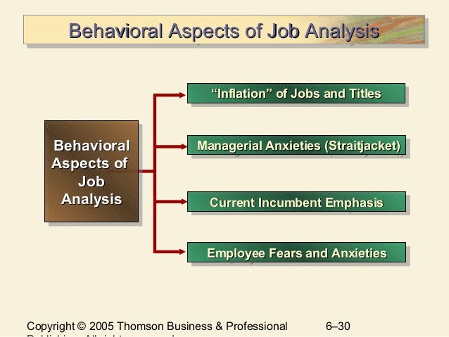 ch 6 job analysis Required to perform key human resource activities, such as job analysis, recruitment, ch 1-5 july 11 (wed) selecting new employees chapter 6 case study. ch 6 job analysis Required to perform key human resource activities, such as job analysis, recruitment, ch 1-5 july 11 (wed) selecting new employees chapter 6 case study.